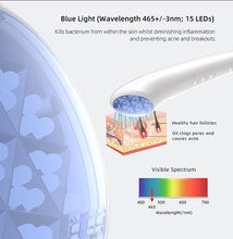 Cargar imagen en el visor de la galería, Clareblend MINI Microcurrent Classic Collection Facelift with Halylo LED Light therapy - European Beauty by B