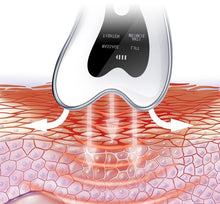 Load image into Gallery viewer, TriAngle Facial Beauty Massager Gua sha with LED Light Therapy - European Beauty by B