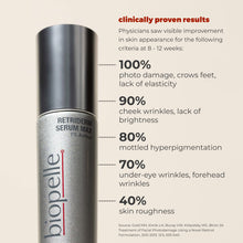 Load image into Gallery viewer, Biopelle Retriderm Serum Mild